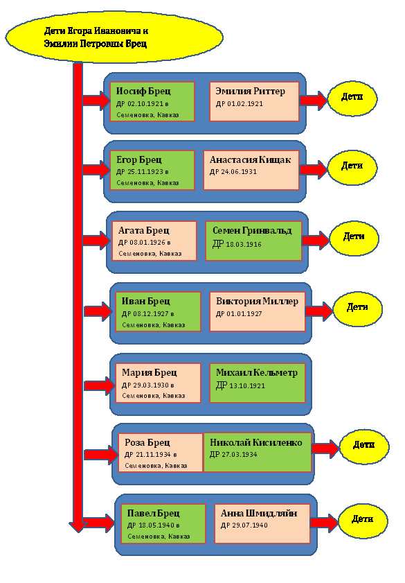 Егор Егорович Брец Егор Егорович Брец